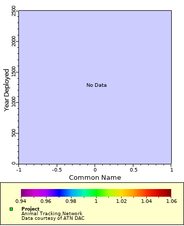 [The graph you specified. Please be patient.]