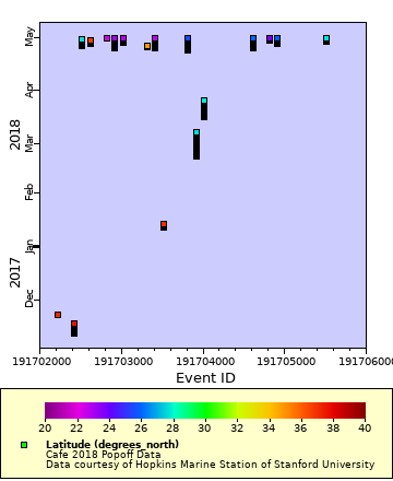 [The graph you specified. Please be patient.]