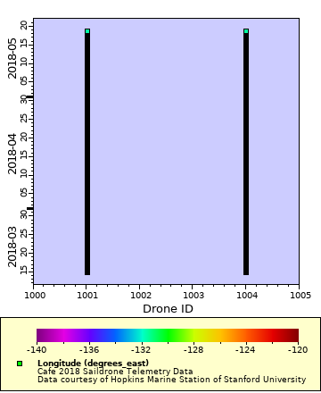 Map of Distinct Data